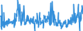 CN 17041010 /Exports /Unit = Prices (Euro/ton) /Partner: Italy /Reporter: Eur27_2020 /17041010:Chewing Gum, Whether or not Sugar-coated, Containing < 60% Sucrose, Incl. Invert Sugar Expressed as Sucrose