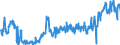 CN 17041010 /Exports /Unit = Prices (Euro/ton) /Partner: Portugal /Reporter: Eur27_2020 /17041010:Chewing Gum, Whether or not Sugar-coated, Containing < 60% Sucrose, Incl. Invert Sugar Expressed as Sucrose