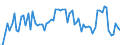 CN 17041010 /Exports /Unit = Prices (Euro/ton) /Partner: United Kingdom(Excluding Northern Ireland) /Reporter: Eur27_2020 /17041010:Chewing Gum, Whether or not Sugar-coated, Containing < 60% Sucrose, Incl. Invert Sugar Expressed as Sucrose