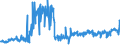 CN 17041010 /Exports /Unit = Prices (Euro/ton) /Partner: Norway /Reporter: Eur27_2020 /17041010:Chewing Gum, Whether or not Sugar-coated, Containing < 60% Sucrose, Incl. Invert Sugar Expressed as Sucrose