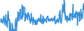 CN 17041010 /Exports /Unit = Prices (Euro/ton) /Partner: Austria /Reporter: Eur27_2020 /17041010:Chewing Gum, Whether or not Sugar-coated, Containing < 60% Sucrose, Incl. Invert Sugar Expressed as Sucrose