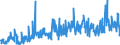CN 17041010 /Exports /Unit = Prices (Euro/ton) /Partner: Switzerland /Reporter: Eur27_2020 /17041010:Chewing Gum, Whether or not Sugar-coated, Containing < 60% Sucrose, Incl. Invert Sugar Expressed as Sucrose