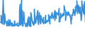 CN 17041010 /Exports /Unit = Prices (Euro/ton) /Partner: Lithuania /Reporter: Eur27_2020 /17041010:Chewing Gum, Whether or not Sugar-coated, Containing < 60% Sucrose, Incl. Invert Sugar Expressed as Sucrose