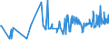 CN 17041010 /Exports /Unit = Prices (Euro/ton) /Partner: Moldova /Reporter: Eur27_2020 /17041010:Chewing Gum, Whether or not Sugar-coated, Containing < 60% Sucrose, Incl. Invert Sugar Expressed as Sucrose