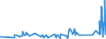 CN 17041010 /Exports /Unit = Prices (Euro/ton) /Partner: Tunisia /Reporter: Eur27_2020 /17041010:Chewing Gum, Whether or not Sugar-coated, Containing < 60% Sucrose, Incl. Invert Sugar Expressed as Sucrose