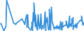 CN 17041010 /Exports /Unit = Prices (Euro/ton) /Partner: Guinea Biss. /Reporter: Eur27_2020 /17041010:Chewing Gum, Whether or not Sugar-coated, Containing < 60% Sucrose, Incl. Invert Sugar Expressed as Sucrose