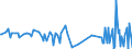 CN 17041010 /Exports /Unit = Prices (Euro/ton) /Partner: Guinea /Reporter: Eur27_2020 /17041010:Chewing Gum, Whether or not Sugar-coated, Containing < 60% Sucrose, Incl. Invert Sugar Expressed as Sucrose