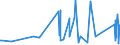 CN 17041010 /Exports /Unit = Prices (Euro/ton) /Partner: Sierra Leone /Reporter: Eur27_2020 /17041010:Chewing Gum, Whether or not Sugar-coated, Containing < 60% Sucrose, Incl. Invert Sugar Expressed as Sucrose