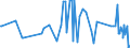 CN 17041010 /Exports /Unit = Prices (Euro/ton) /Partner: Togo /Reporter: Eur27_2020 /17041010:Chewing Gum, Whether or not Sugar-coated, Containing < 60% Sucrose, Incl. Invert Sugar Expressed as Sucrose