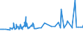 CN 17041010 /Exports /Unit = Prices (Euro/ton) /Partner: Gabon /Reporter: Eur27_2020 /17041010:Chewing Gum, Whether or not Sugar-coated, Containing < 60% Sucrose, Incl. Invert Sugar Expressed as Sucrose
