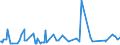 CN 17041010 /Exports /Unit = Prices (Euro/ton) /Partner: Congo /Reporter: Eur27_2020 /17041010:Chewing Gum, Whether or not Sugar-coated, Containing < 60% Sucrose, Incl. Invert Sugar Expressed as Sucrose