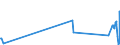 CN 17041010 /Exports /Unit = Prices (Euro/ton) /Partner: Ethiopia /Reporter: Eur27_2020 /17041010:Chewing Gum, Whether or not Sugar-coated, Containing < 60% Sucrose, Incl. Invert Sugar Expressed as Sucrose