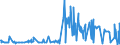 CN 17041010 /Exports /Unit = Prices (Euro/ton) /Partner: Kenya /Reporter: Eur27_2020 /17041010:Chewing Gum, Whether or not Sugar-coated, Containing < 60% Sucrose, Incl. Invert Sugar Expressed as Sucrose