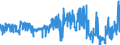 KN 17049010 /Exporte /Einheit = Preise (Euro/Tonne) /Partnerland: Niederlande /Meldeland: Eur27_2020 /17049010:Süßholz-auszug mit Einem Gehalt an Saccharose von > 10 Ght, Ohne Zusatz Anderer Stoffe