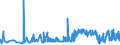 CN 17049010 /Exports /Unit = Prices (Euro/ton) /Partner: Italy /Reporter: Eur27_2020 /17049010:Liquorice Extract Containing > 10% Sucrose, Without Other Added Substances