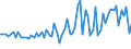 CN 17049010 /Exports /Unit = Prices (Euro/ton) /Partner: United Kingdom(Northern Ireland) /Reporter: Eur27_2020 /17049010:Liquorice Extract Containing > 10% Sucrose, Without Other Added Substances