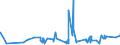 CN 17049010 /Exports /Unit = Prices (Euro/ton) /Partner: Gibraltar /Reporter: Eur27_2020 /17049010:Liquorice Extract Containing > 10% Sucrose, Without Other Added Substances