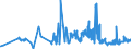 CN 17049010 /Exports /Unit = Prices (Euro/ton) /Partner: Estonia /Reporter: Eur27_2020 /17049010:Liquorice Extract Containing > 10% Sucrose, Without Other Added Substances