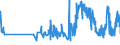 CN 17049010 /Exports /Unit = Prices (Euro/ton) /Partner: Poland /Reporter: Eur27_2020 /17049010:Liquorice Extract Containing > 10% Sucrose, Without Other Added Substances