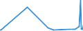 CN 17049010 /Exports /Unit = Prices (Euro/ton) /Partner: Albania /Reporter: Eur27_2020 /17049010:Liquorice Extract Containing > 10% Sucrose, Without Other Added Substances