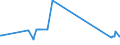 CN 17049010 /Exports /Unit = Prices (Euro/ton) /Partner: Armenia /Reporter: Eur27_2020 /17049010:Liquorice Extract Containing > 10% Sucrose, Without Other Added Substances