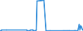 CN 17049010 /Exports /Unit = Prices (Euro/ton) /Partner: Kasakhstan /Reporter: Eur27_2020 /17049010:Liquorice Extract Containing > 10% Sucrose, Without Other Added Substances