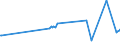 CN 17049010 /Exports /Unit = Prices (Euro/ton) /Partner: Uzbekistan /Reporter: Eur27_2020 /17049010:Liquorice Extract Containing > 10% Sucrose, Without Other Added Substances