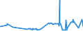 CN 17049010 /Exports /Unit = Prices (Euro/ton) /Partner: Bosnia-herz. /Reporter: Eur27_2020 /17049010:Liquorice Extract Containing > 10% Sucrose, Without Other Added Substances