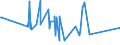 CN 17049010 /Exports /Unit = Prices (Euro/ton) /Partner: Nigeria /Reporter: European Union /17049010:Liquorice Extract Containing > 10% Sucrose, Without Other Added Substances