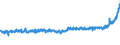 KN 17049030 /Exporte /Einheit = Preise (Euro/Tonne) /Partnerland: Niederlande /Meldeland: Eur27_2020 /17049030:WeiÃŸe Schokolade