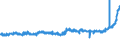 KN 17049030 /Exporte /Einheit = Preise (Euro/Tonne) /Partnerland: Deutschland /Meldeland: Eur27_2020 /17049030:WeiÃŸe Schokolade