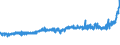 KN 17049030 /Exporte /Einheit = Preise (Euro/Tonne) /Partnerland: Italien /Meldeland: Eur27_2020 /17049030:WeiÃŸe Schokolade