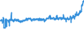 KN 17049030 /Exporte /Einheit = Preise (Euro/Tonne) /Partnerland: Ver.koenigreich /Meldeland: Eur27_2020 /17049030:WeiÃŸe Schokolade