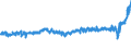 KN 17049030 /Exporte /Einheit = Preise (Euro/Tonne) /Partnerland: Griechenland /Meldeland: Eur27_2020 /17049030:WeiÃŸe Schokolade