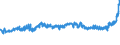 KN 17049030 /Exporte /Einheit = Preise (Euro/Tonne) /Partnerland: Spanien /Meldeland: Eur27_2020 /17049030:WeiÃŸe Schokolade
