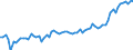 KN 17049030 /Exporte /Einheit = Preise (Euro/Tonne) /Partnerland: Ver.koenigreich(Ohne Nordirland) /Meldeland: Eur27_2020 /17049030:WeiÃŸe Schokolade