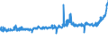 KN 17049030 /Exporte /Einheit = Preise (Euro/Tonne) /Partnerland: Belgien /Meldeland: Eur27_2020 /17049030:WeiÃŸe Schokolade