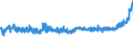 KN 17049030 /Exporte /Einheit = Preise (Euro/Tonne) /Partnerland: Schweden /Meldeland: Eur27_2020 /17049030:WeiÃŸe Schokolade