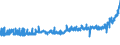 KN 17049030 /Exporte /Einheit = Preise (Euro/Tonne) /Partnerland: Oesterreich /Meldeland: Eur27_2020 /17049030:WeiÃŸe Schokolade