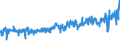 KN 17049030 /Exporte /Einheit = Preise (Euro/Tonne) /Partnerland: Schweiz /Meldeland: Eur27_2020 /17049030:WeiÃŸe Schokolade