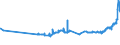 KN 17049030 /Exporte /Einheit = Preise (Euro/Tonne) /Partnerland: San Marino /Meldeland: Eur27_2020 /17049030:WeiÃŸe Schokolade