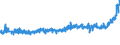 KN 17049030 /Exporte /Einheit = Preise (Euro/Tonne) /Partnerland: Tschechien /Meldeland: Eur27_2020 /17049030:WeiÃŸe Schokolade