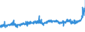 KN 17049030 /Exporte /Einheit = Preise (Euro/Tonne) /Partnerland: Ungarn /Meldeland: Eur27_2020 /17049030:WeiÃŸe Schokolade