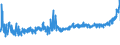 KN 17049030 /Exporte /Einheit = Preise (Euro/Tonne) /Partnerland: Rumaenien /Meldeland: Eur27_2020 /17049030:WeiÃŸe Schokolade