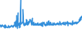 KN 17049030 /Exporte /Einheit = Preise (Euro/Tonne) /Partnerland: Ukraine /Meldeland: Eur27_2020 /17049030:WeiÃŸe Schokolade