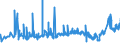 KN 17049030 /Exporte /Einheit = Preise (Euro/Tonne) /Partnerland: Weissrussland /Meldeland: Eur27_2020 /17049030:WeiÃŸe Schokolade
