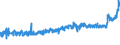 KN 17049030 /Exporte /Einheit = Preise (Euro/Tonne) /Partnerland: Russland /Meldeland: Eur27_2020 /17049030:WeiÃŸe Schokolade