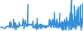 KN 17049030 /Exporte /Einheit = Preise (Euro/Tonne) /Partnerland: Aserbaidschan /Meldeland: Eur27_2020 /17049030:WeiÃŸe Schokolade