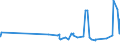 KN 17049030 /Exporte /Einheit = Preise (Euro/Tonne) /Partnerland: Turkmenistan /Meldeland: Eur27_2020 /17049030:WeiÃŸe Schokolade