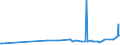 KN 17049030 /Exporte /Einheit = Preise (Euro/Tonne) /Partnerland: Tadschikistan /Meldeland: Eur27_2020 /17049030:WeiÃŸe Schokolade